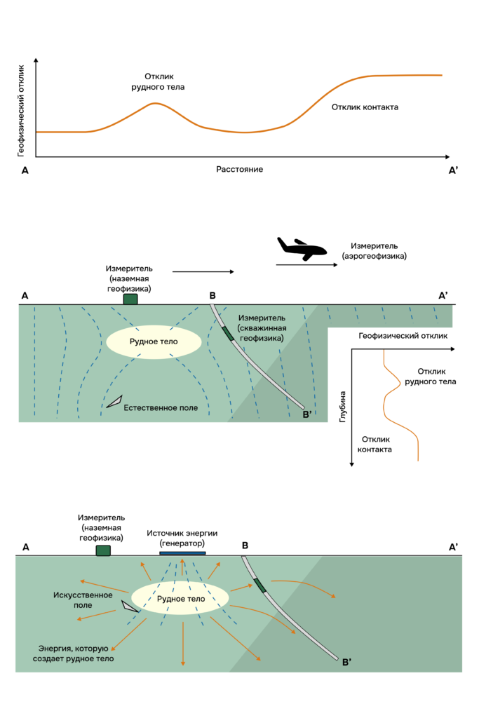 geoconversation.org 4