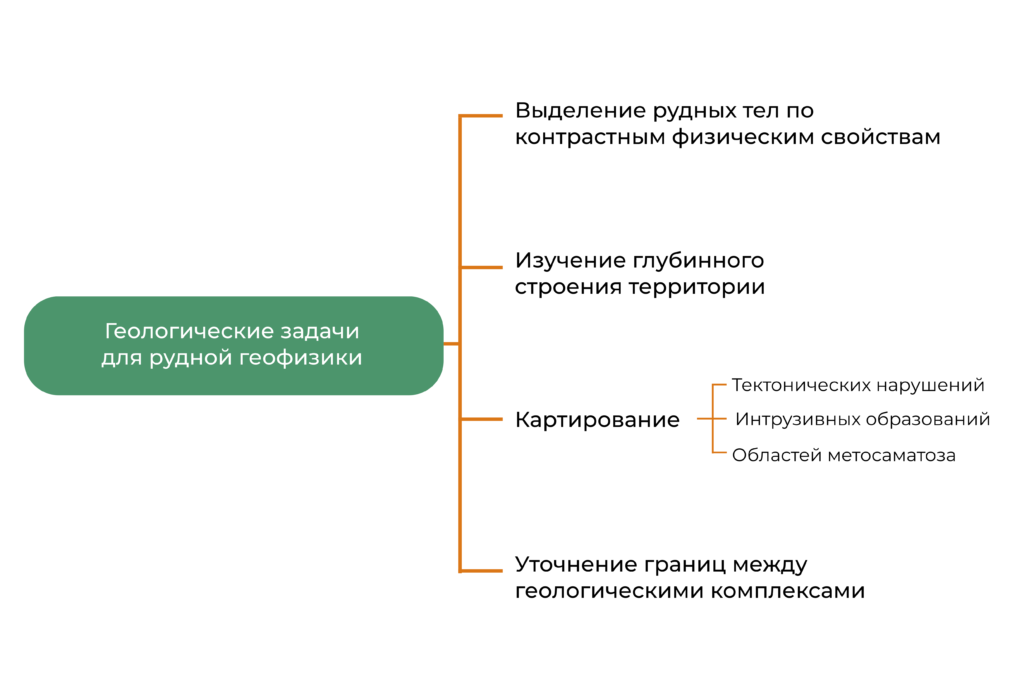 geoconversation.org 2 1