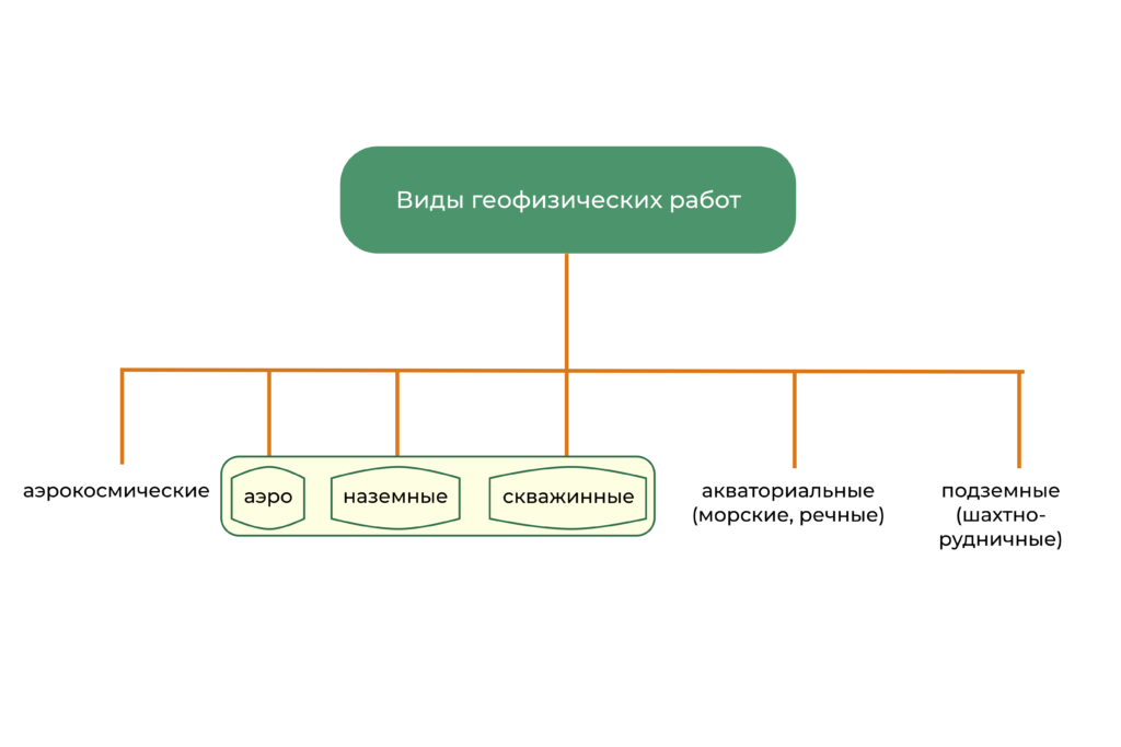 geoconversation.org 3