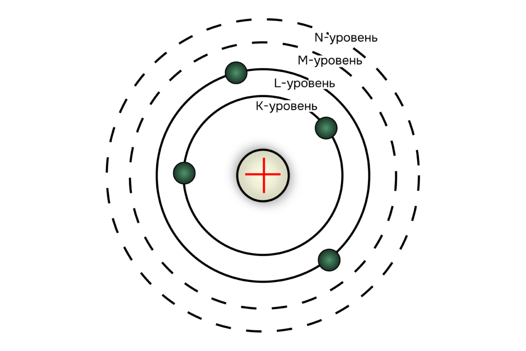 Рис. 2