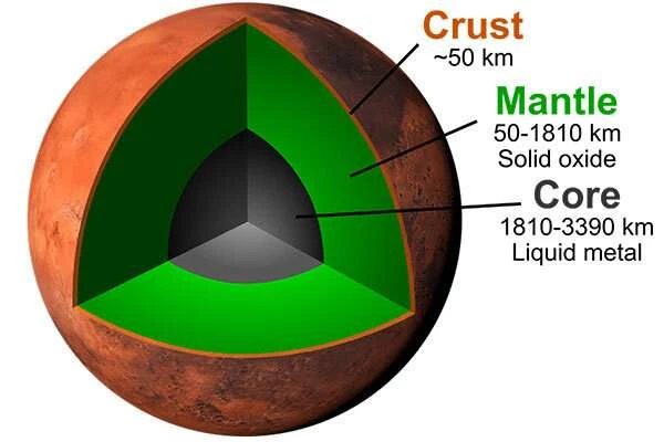 sulfid zheleza mars yadro eksperimenty