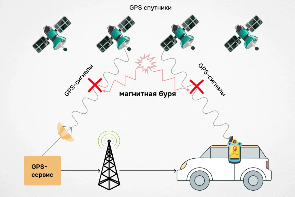 Нарушение передачи GPS-сигнала между спутниками и устройствами на земле