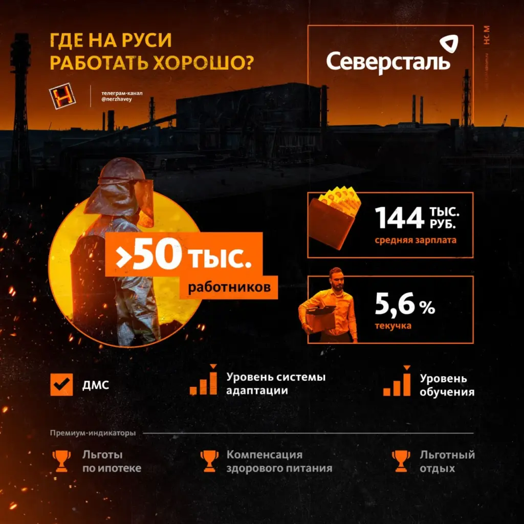 Инфографика о "Северстали": 50 тыс. сотрудников, зарплата 144 тыс. руб., текучесть 5,6%, ДМС, ипотечные льготы, питание, обучение. Череповец — один из лучших городов для работы