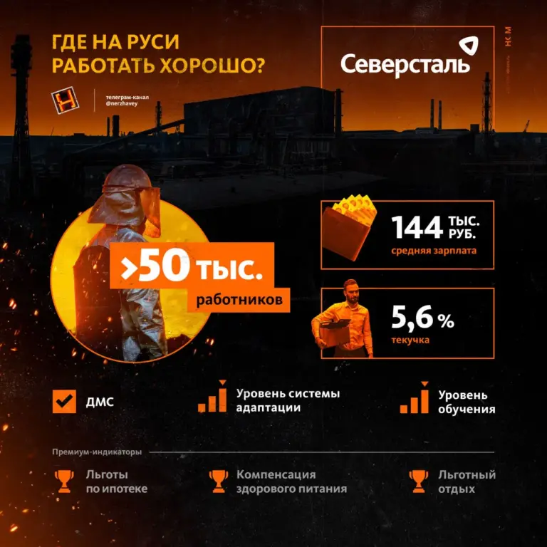 Инфографика о "Северстали": 50 тыс. сотрудников, зарплата 144 тыс. руб., текучесть 5,6%, ДМС, ипотечные льготы, питание, обучение. Череповец — один из лучших городов для работы