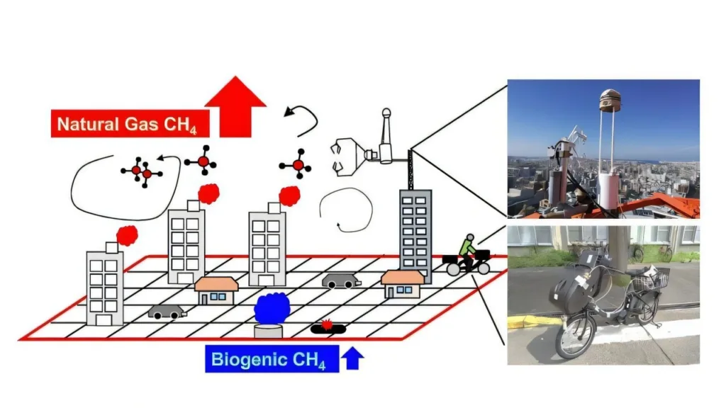 Сравнение официальных данных и реальных замеров метана в городской среде