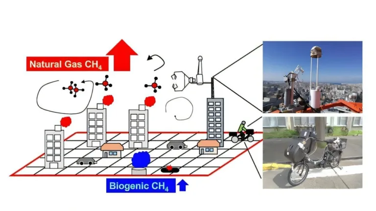 Сравнение официальных данных и реальных замеров метана в городской среде