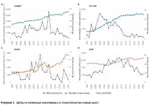 Динамика инвестиций в геологоразведку по этапам за 2010-2024 годы