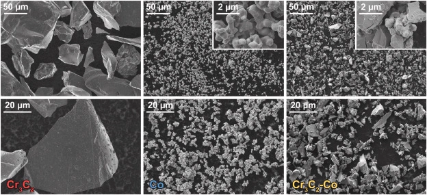 Структура керамического композита из карбида хрома и кобальта для водородной энергетики