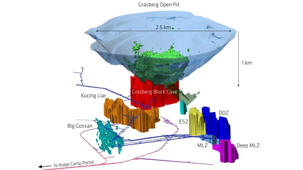 Инфраструктура медно-золотого рудника Грасберг в Индонезии