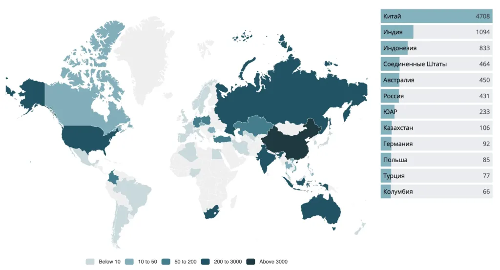 Рис. 1 (страны добыча угля)