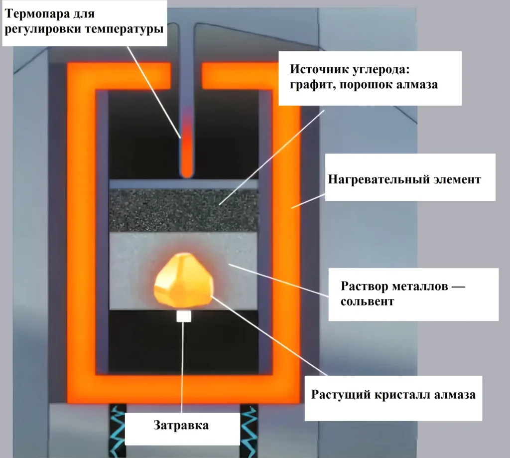 hpht scheme (1)