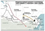 Схема нового газопровода из России в Китай через территорию Казахстана