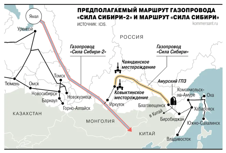 Схема нового газопровода из России в Китай через территорию Казахстана