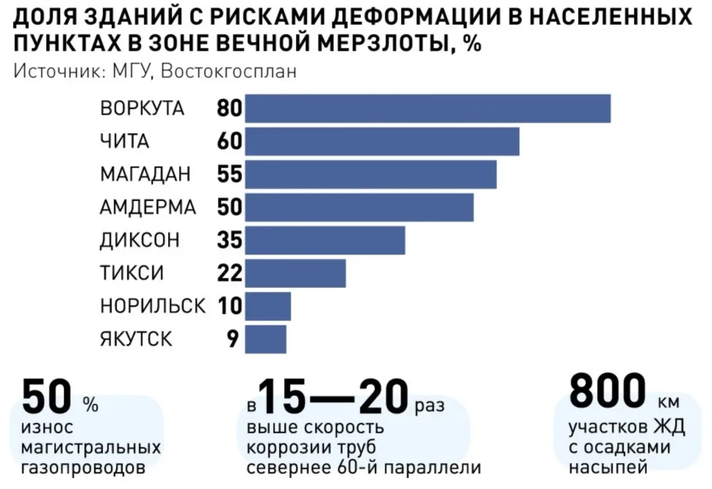 Инфографика