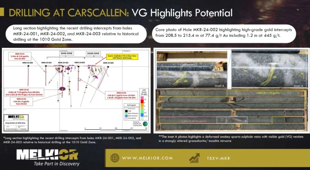 Slide 2: Drilling at Carscallen: long section and core photo of hole MKR-24-002 with visible gold